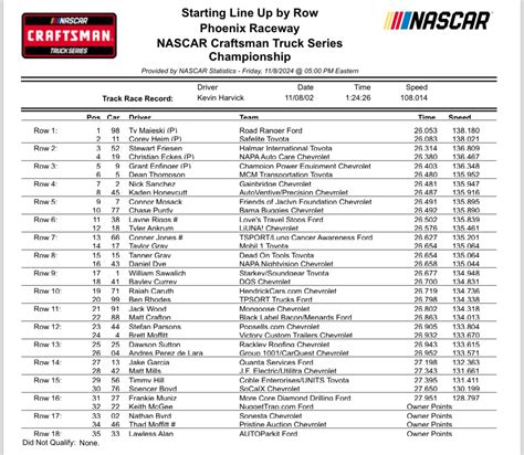 nascar at phoenix 2021 qualifying results|Time Trial Results Phoenix Raceway 34th Annual NASCAR Cup .